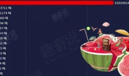 瓜瓜吃瓜活动意图